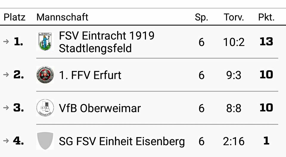 Fuball 2017b