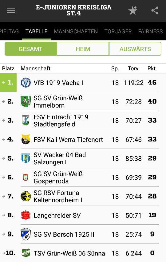 Fuball 2017e