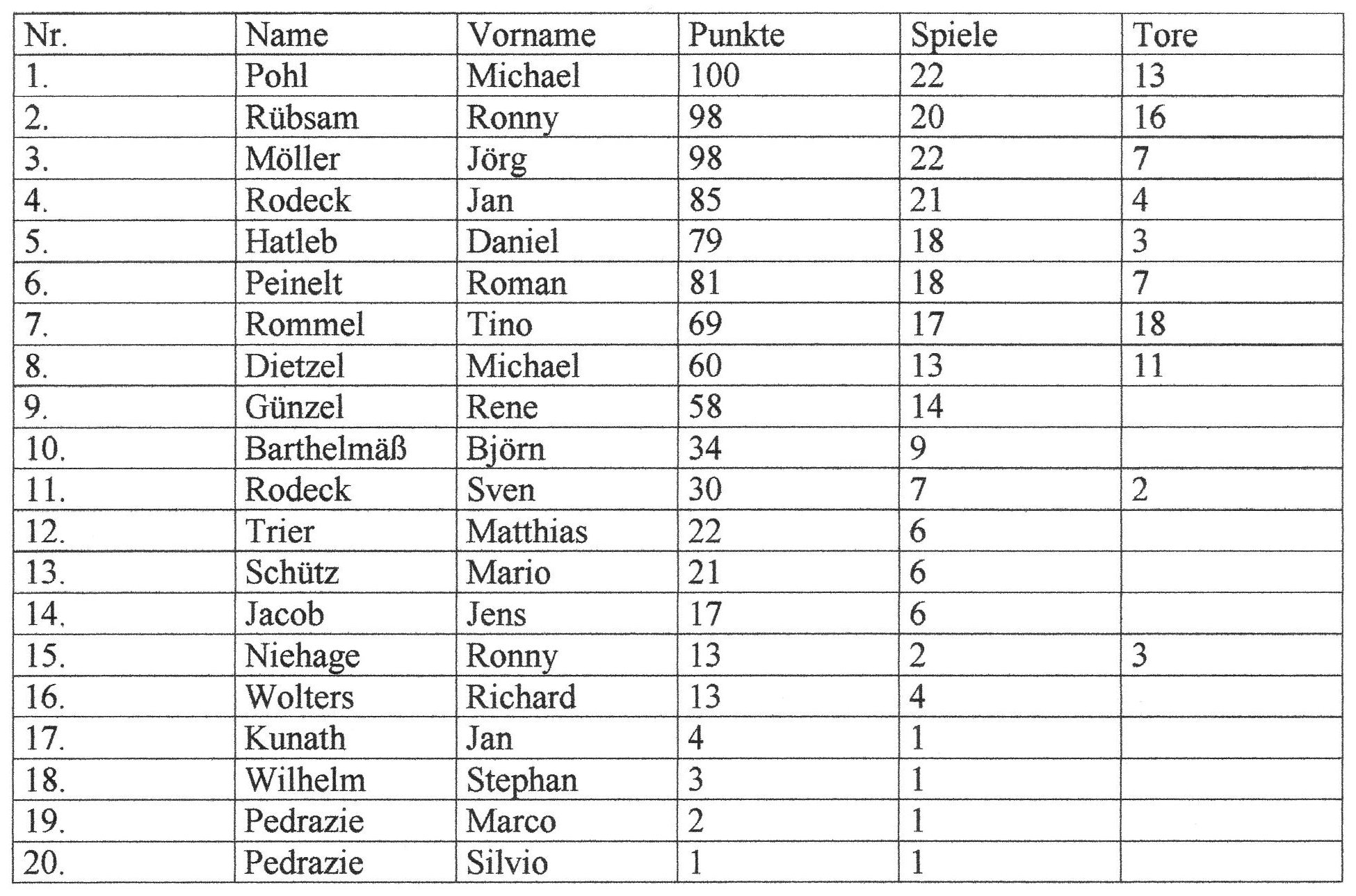 Fuball 2019-144a
