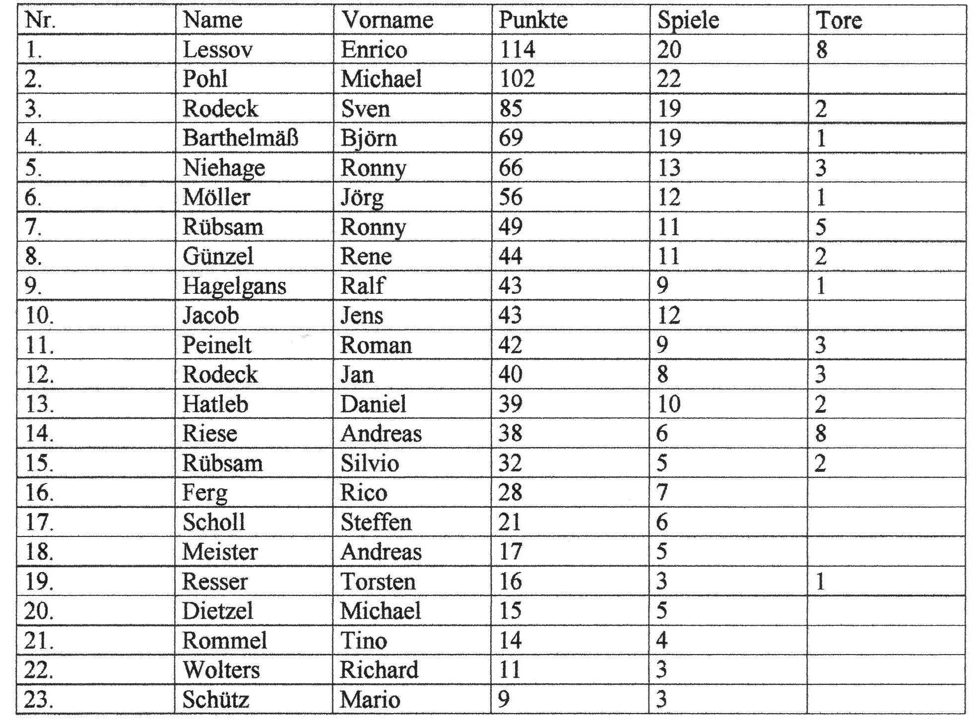 Fuball 2019-152a