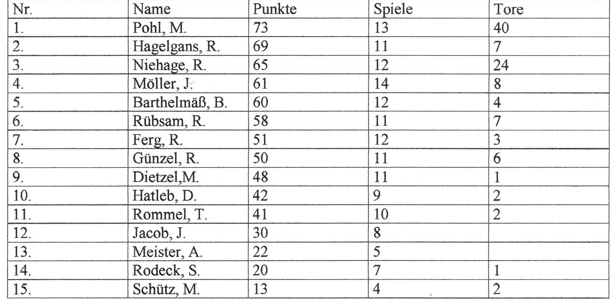 Fuball 2019-159a