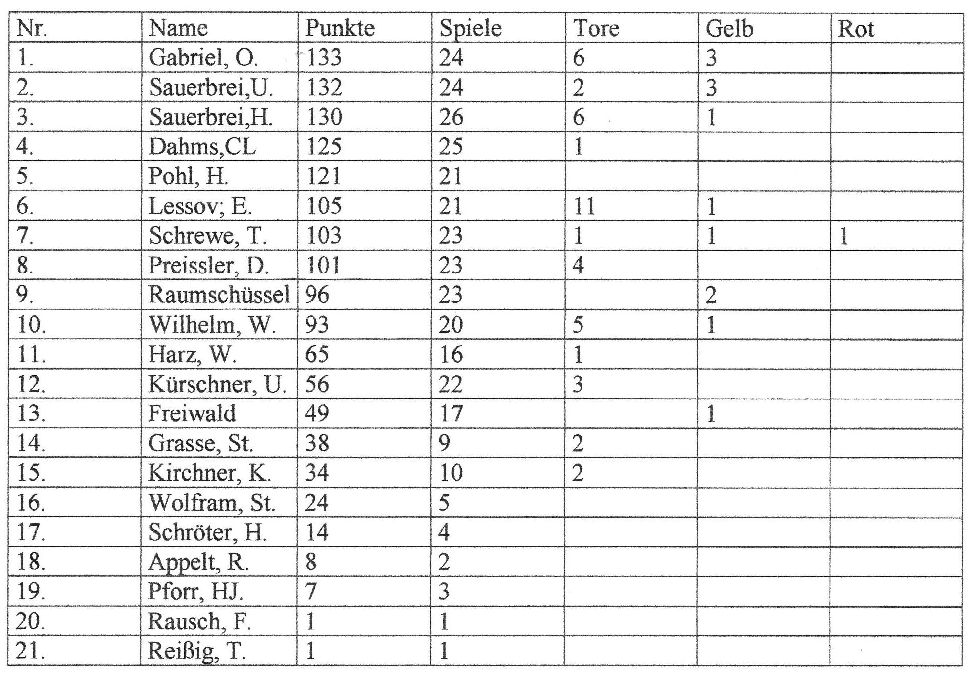 Fuball 2019-161a