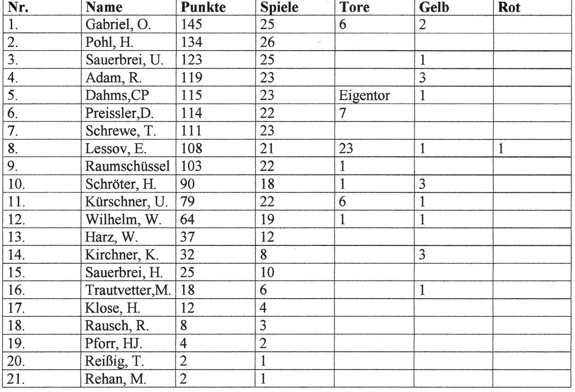 Fuball 2019-167a