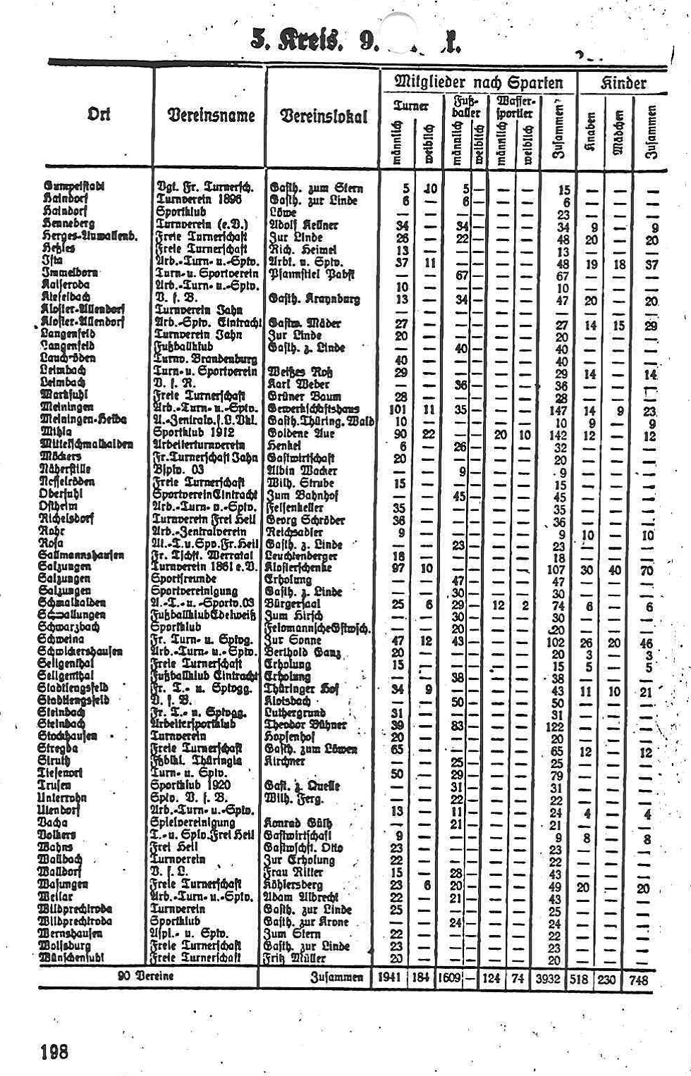 Arbeiterfu�ball 1926