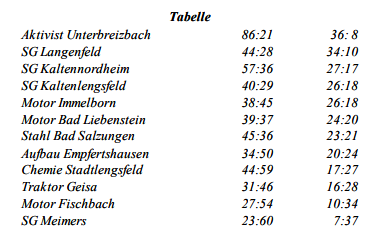 Fu�ball M�nner 1955