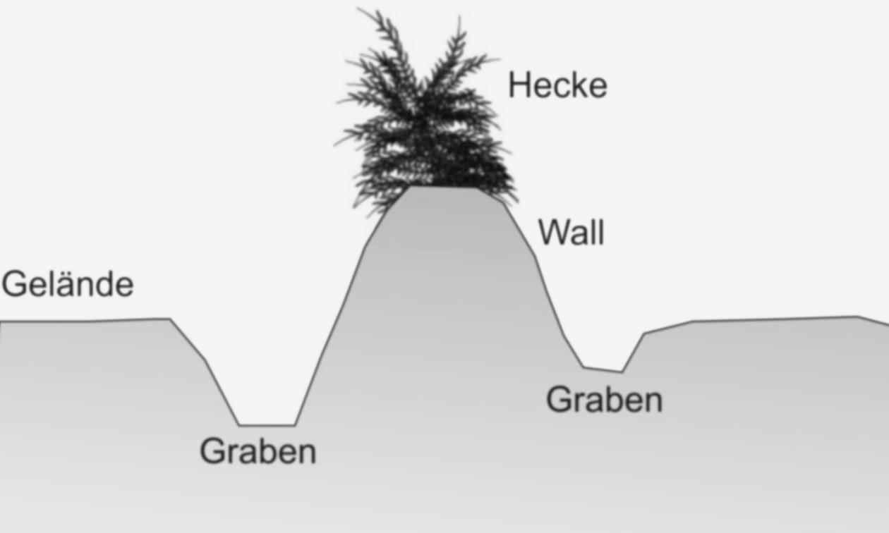 Landwehr